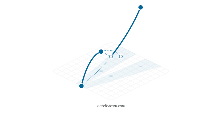 A diagram with a double helix where one side is highlighted until the helixes cross and then the other side is highlighted.