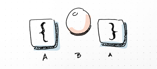 Hand-drawn diagram showing a square, a circle, and then another square