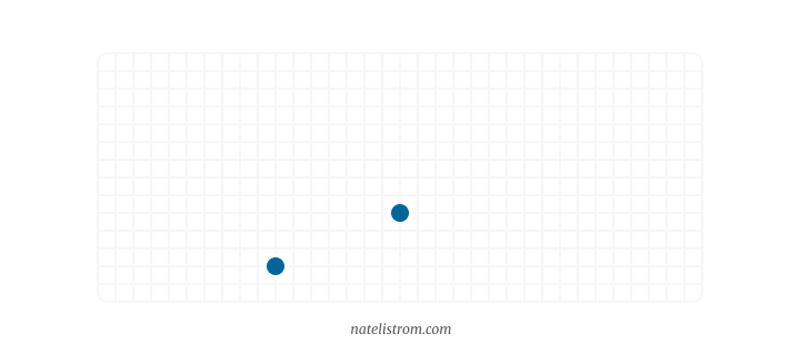 A diagram showing two dots on a grid